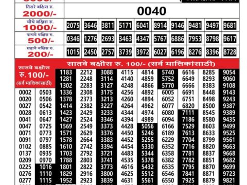 Today Lottery Sambad