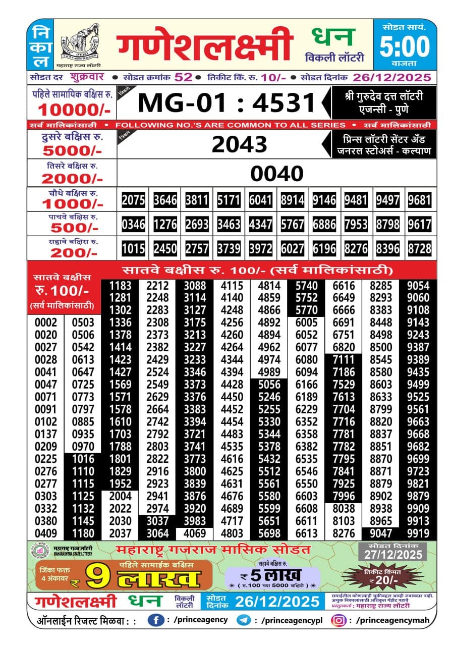 Today Lottery Sambad