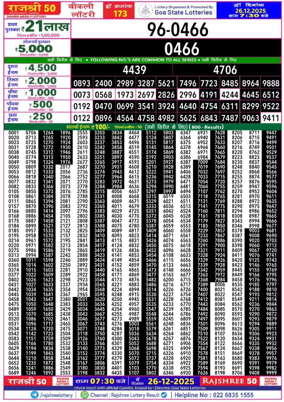 Today Lottery Sambad