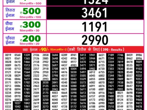 Today Lottery Sambad