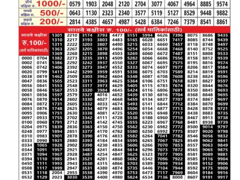 Today Lottery Sambad