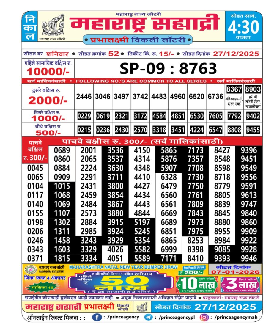 Today Lottery Sambad