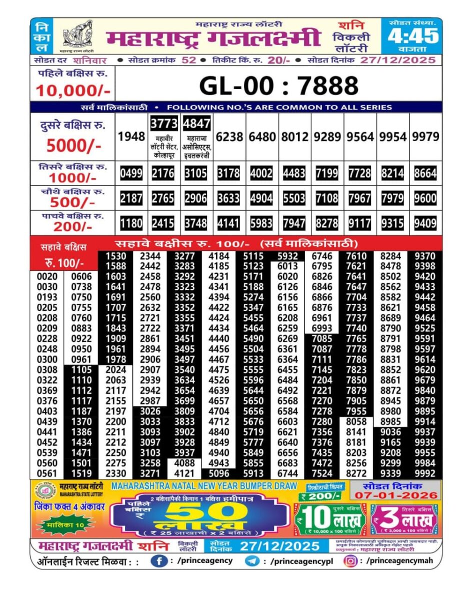 Today Lottery Sambad