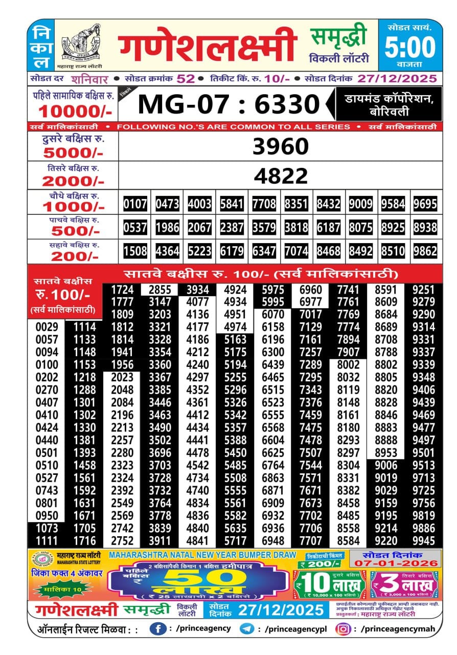 Today Lottery Sambad