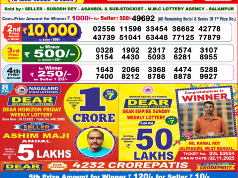 Today Lottery Sambad