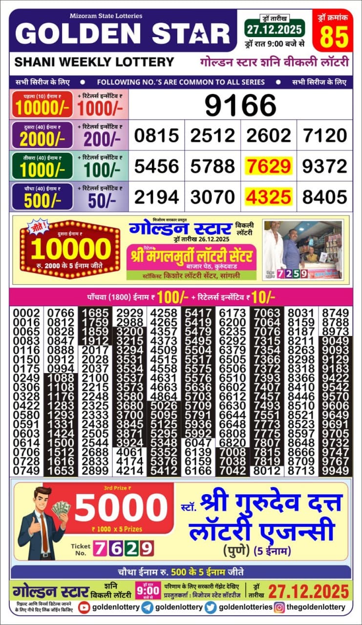 Today Lottery Sambad