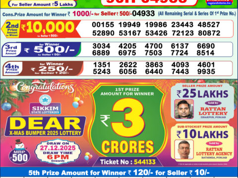 Today Lottery Sambad