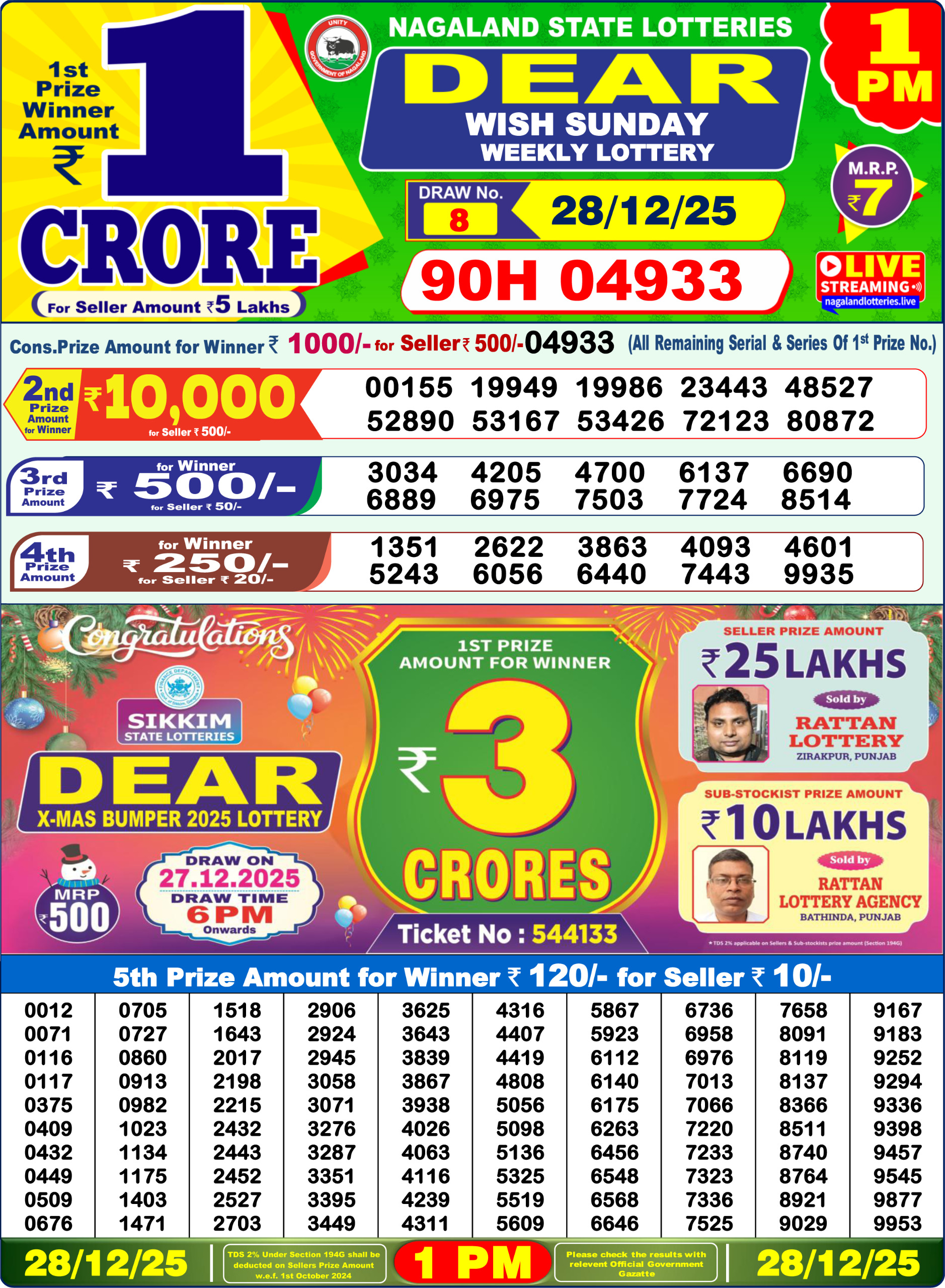 Today Lottery Sambad