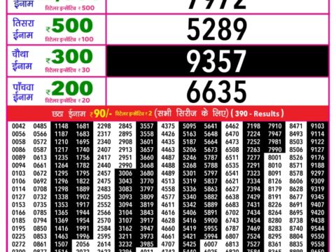 Today Lottery Sambad