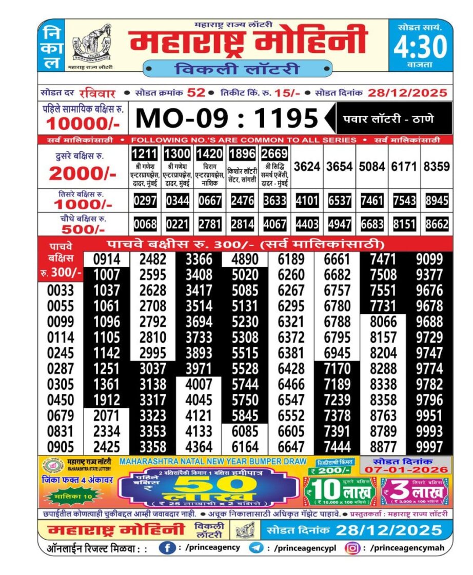 Today Lottery Sambad