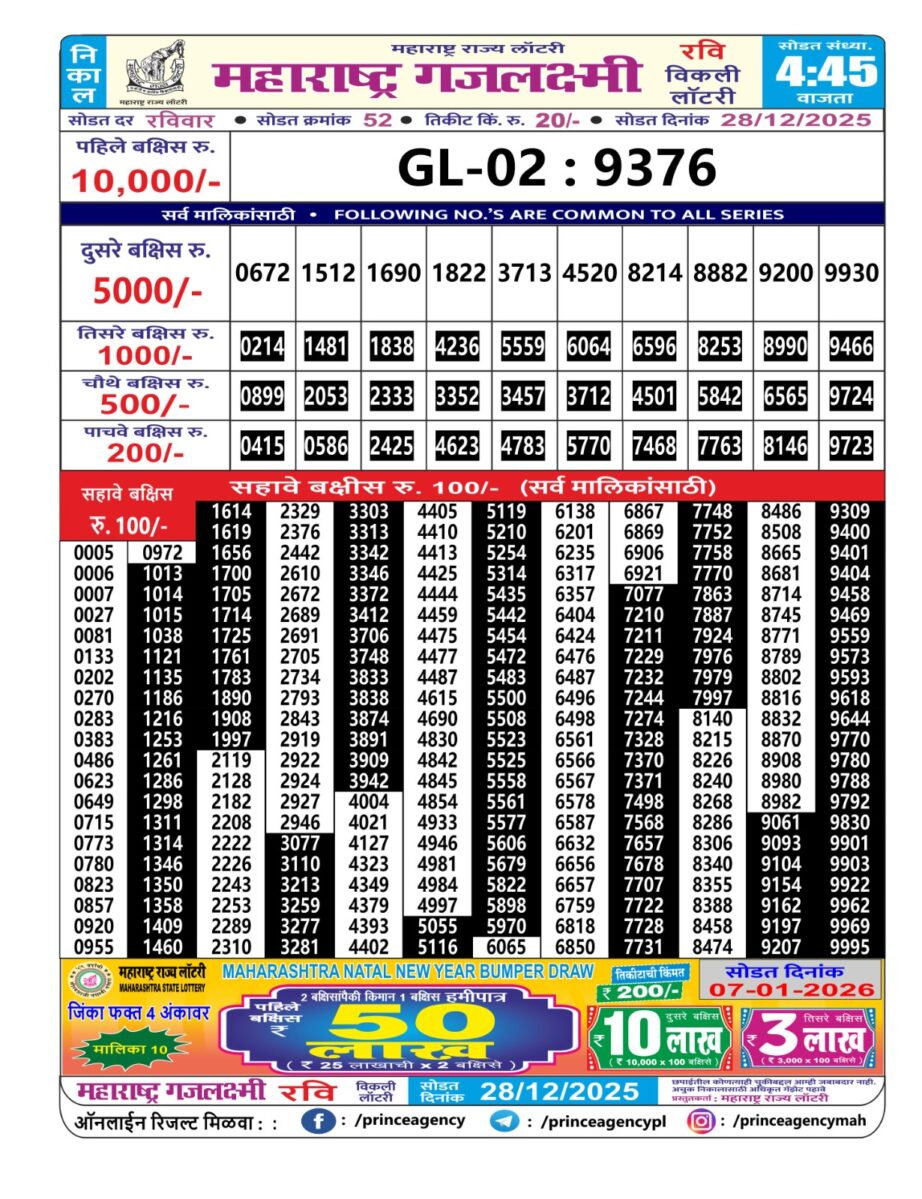 Today Lottery Sambad