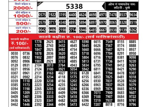 Today Lottery Sambad