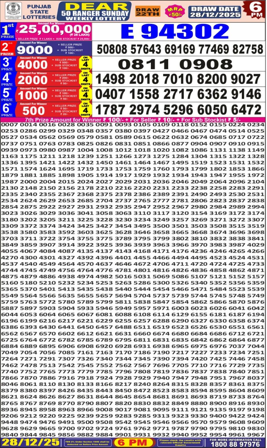 Today Lottery Sambad