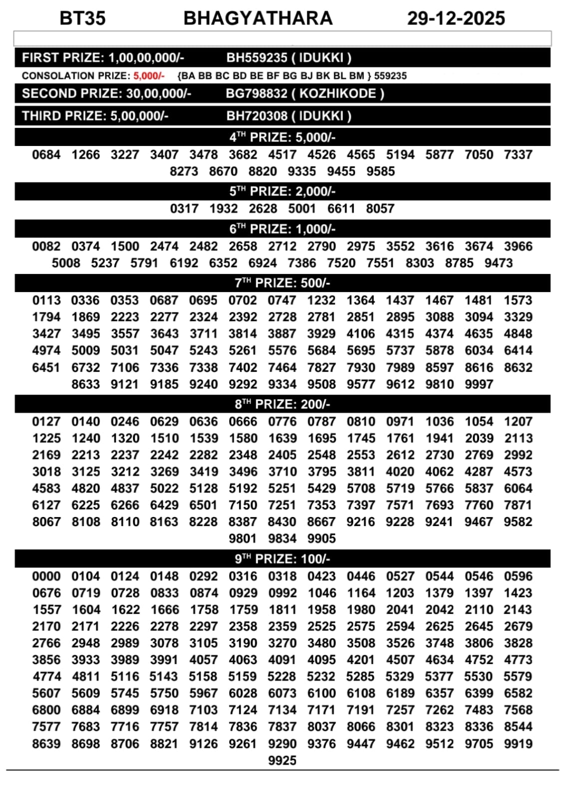 Today Lottery Sambad