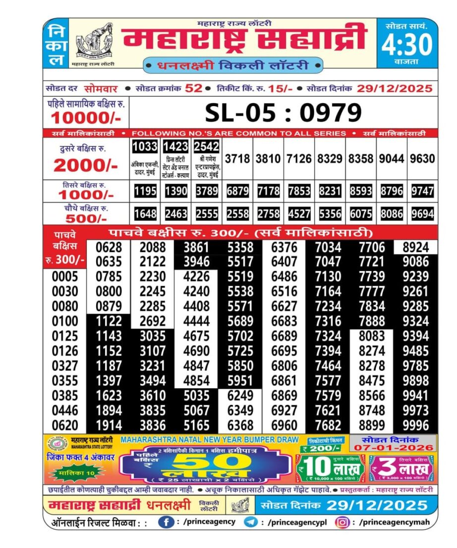 Today Lottery Sambad