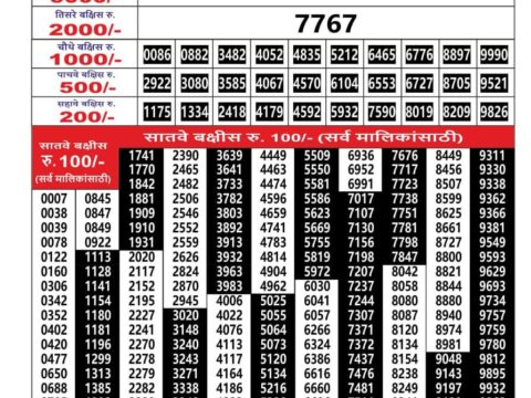 Today Lottery Sambad