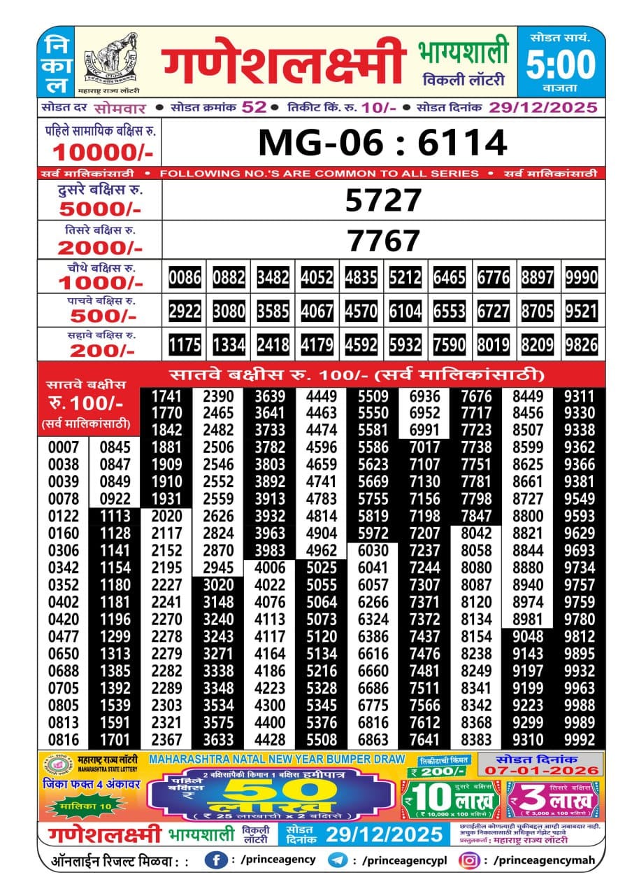 Today Lottery Sambad