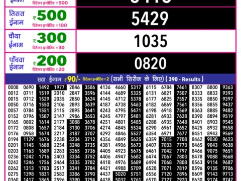 Today Lottery Sambad