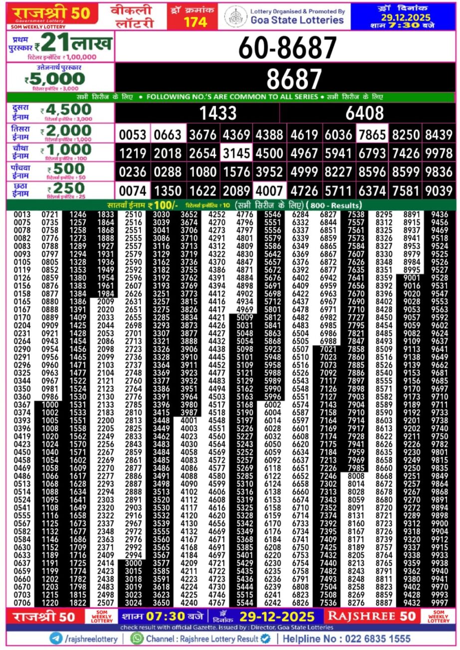 Today Lottery Sambad