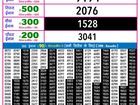 Today Lottery Sambad