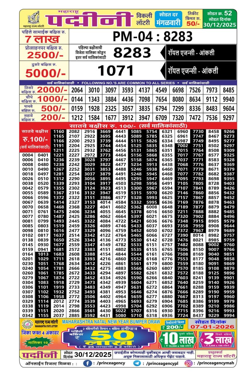 Today Lottery Sambad