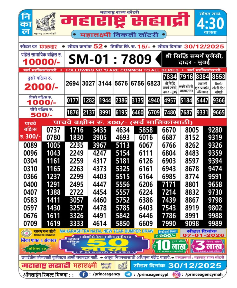 Today Lottery Sambad