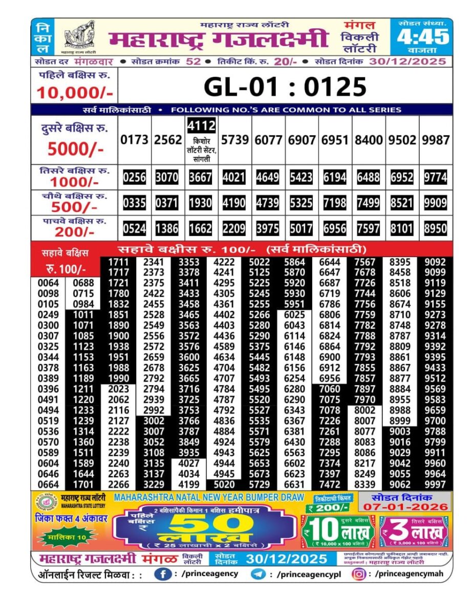 Today Lottery Sambad