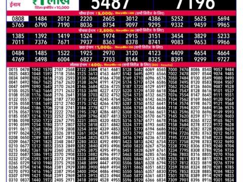 Today Lottery Sambad