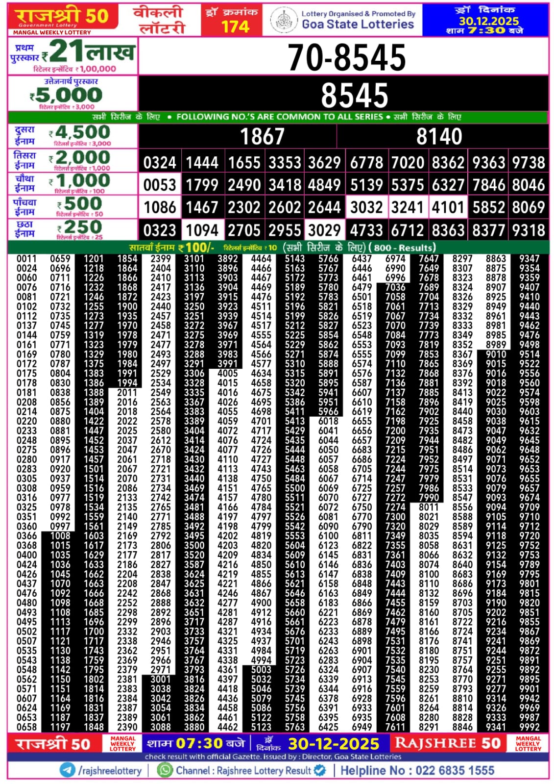 Today Lottery Sambad