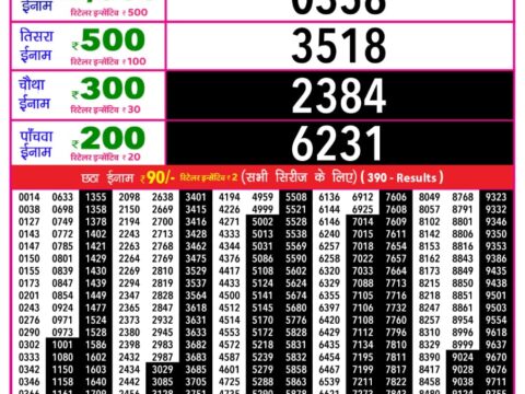 Today Lottery Sambad