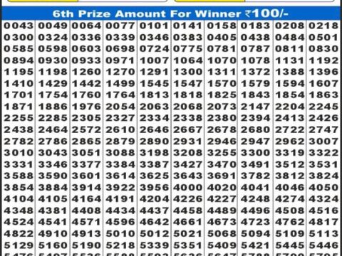 Today Lottery Sambad