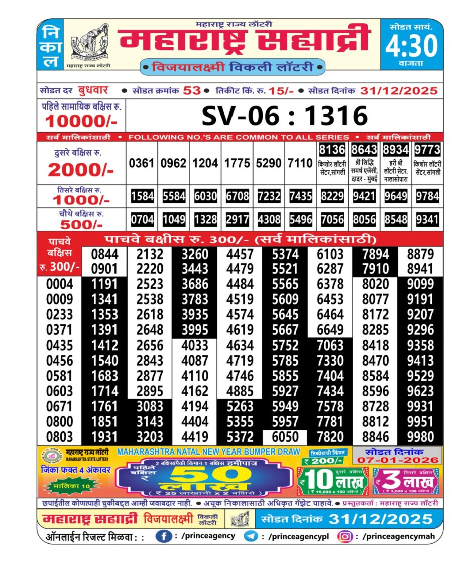Today Lottery Sambad