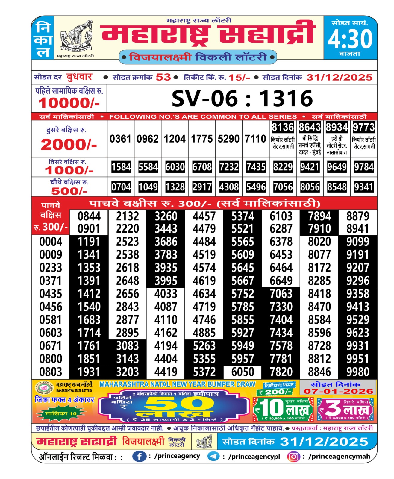 Today Lottery Sambad