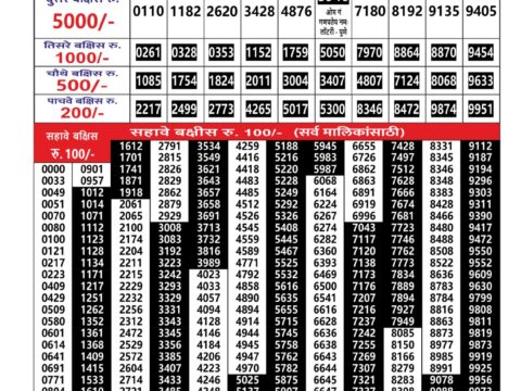 Today Lottery Sambad