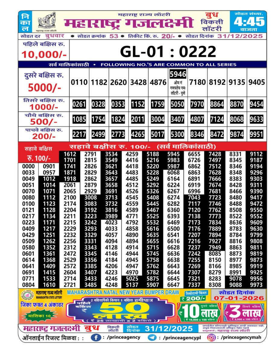 Today Lottery Sambad