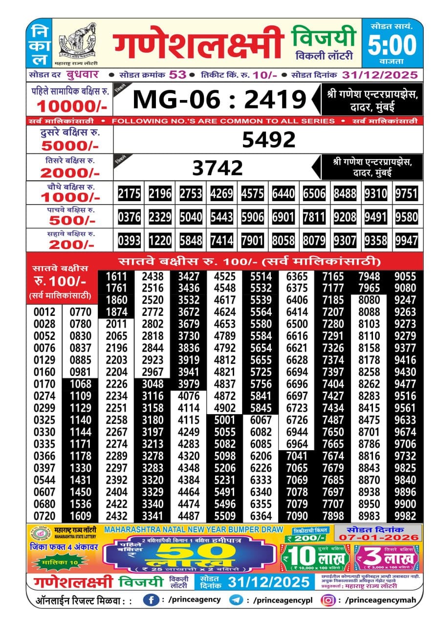 Today Lottery Sambad