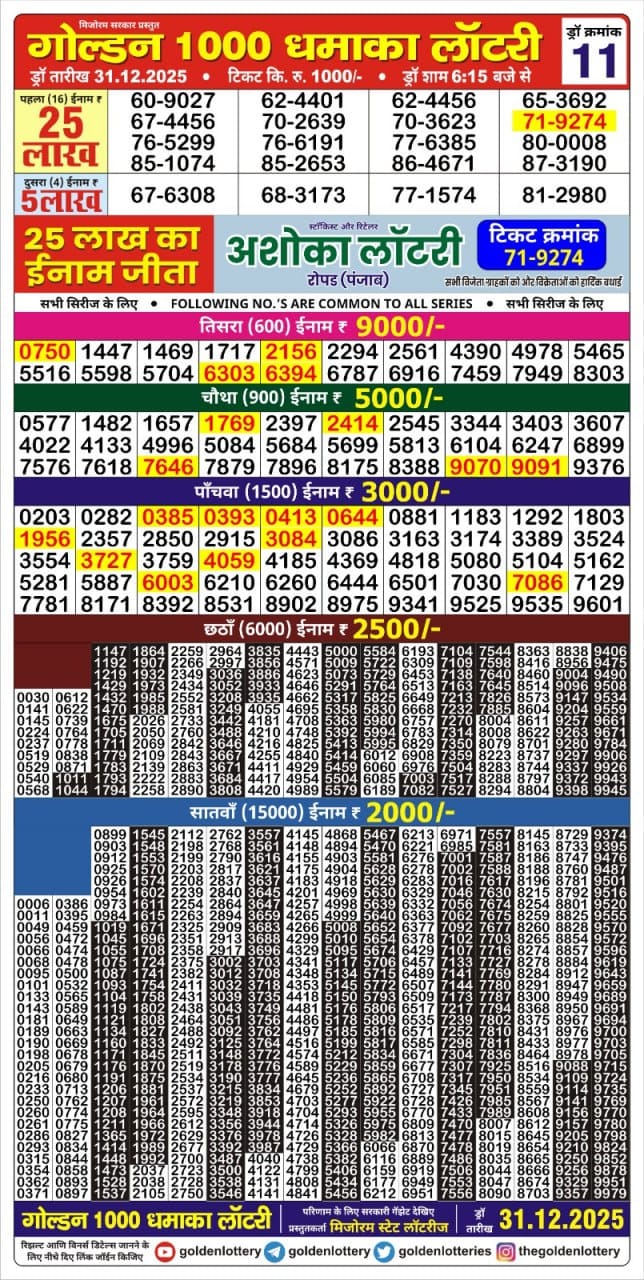 Today Lottery Sambad