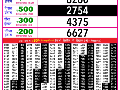 Today Lottery Sambad