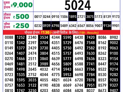 Today Lottery Sambad
