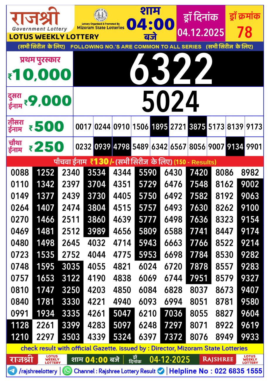 Today Lottery Sambad