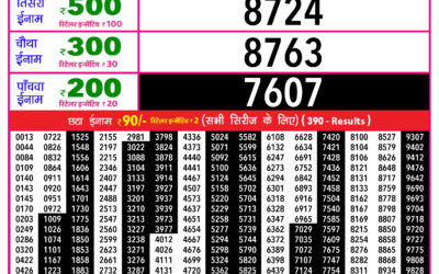 Mizoram State Lottery Rajshree Daily 1pm Result 07.12.2025