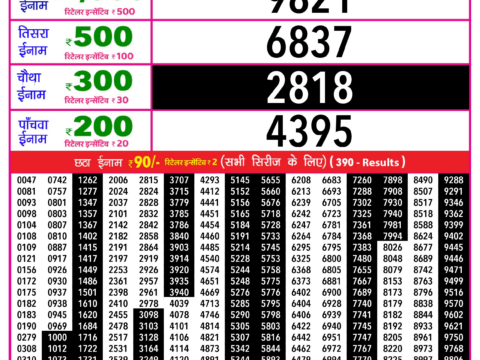 Today Lottery Sambad