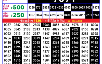 Mizoram State Lottery Rajshree Daily 4pm Result 07.12.2025
