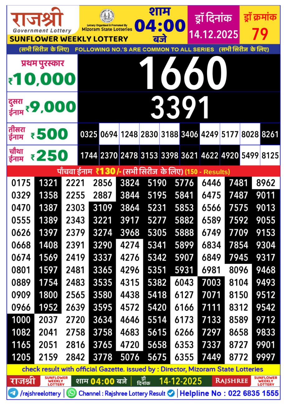 Today Lottery Sambad