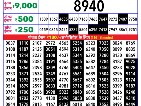 Today Lottery Sambad