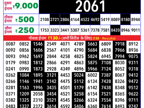 Today Lottery Sambad
