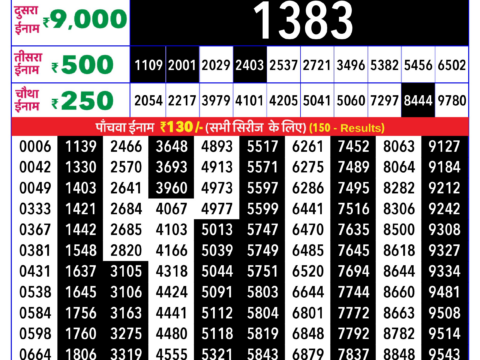 Today Lottery Sambad