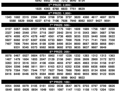 Today Lottery Sambad