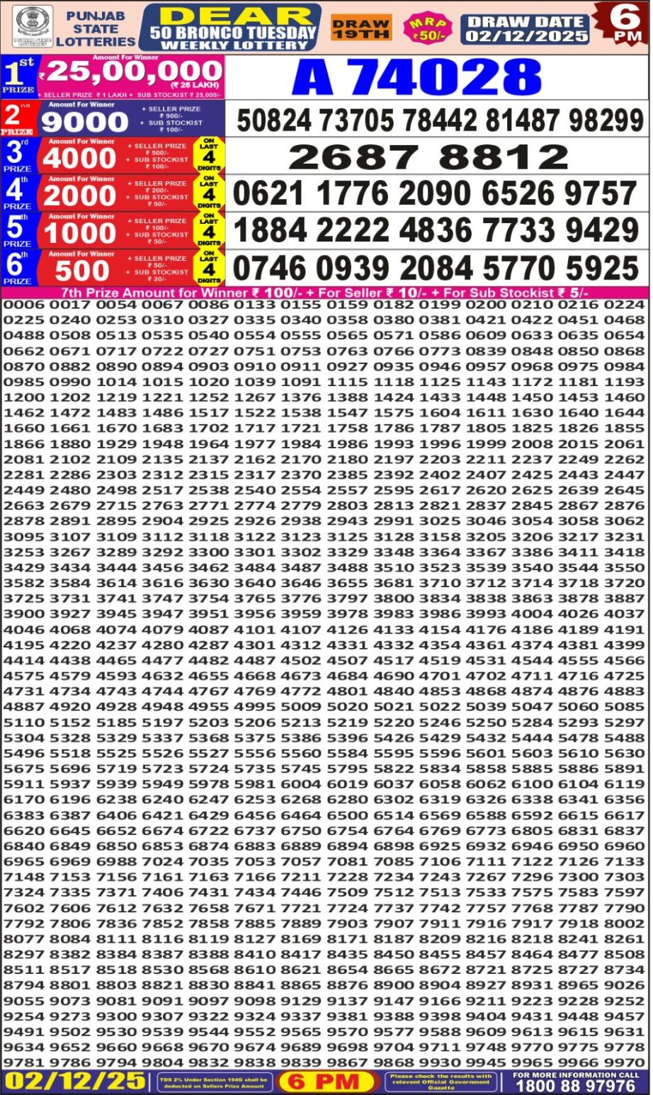 Today Lottery Sambad