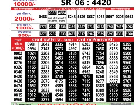 Today Lottery Sambad